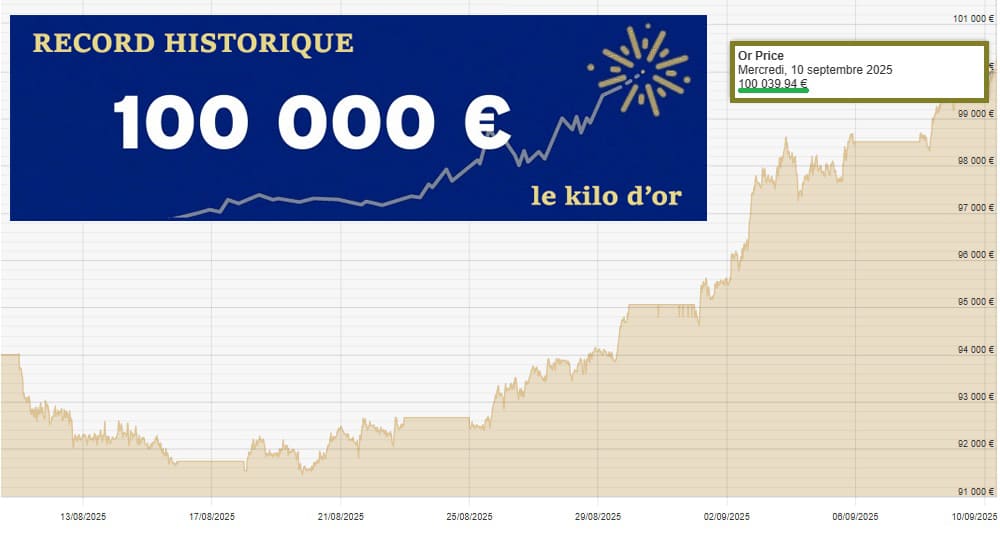graphique or